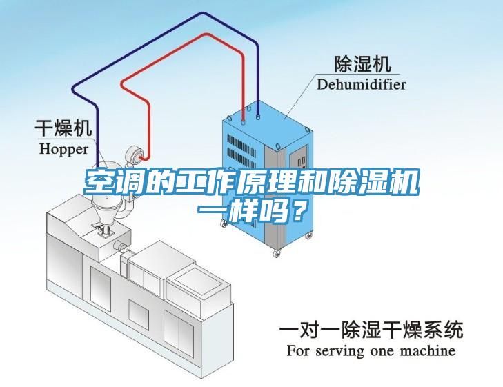 空調的工作原理和蘑菇视频网站一樣嗎？